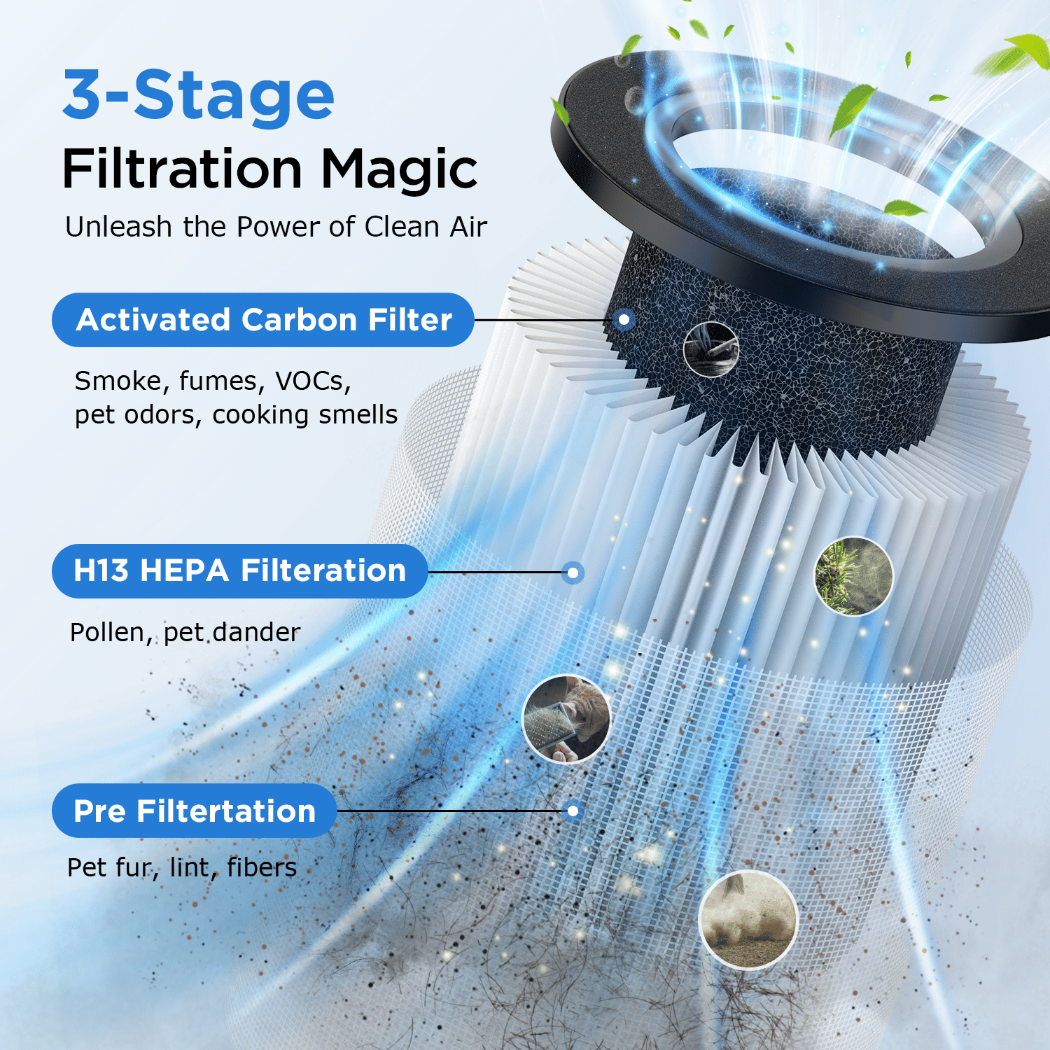 MOOKA Air Purifiers for Home Large Room Up to 1250 Ft², H13 HEPA Air Purifier for Pets Dust Odor Smoke, Aromatherapy Function, Air Cleaner with 15dB Quiet Sleep Mode for Bedroom Office Living Room - JM Variety Store